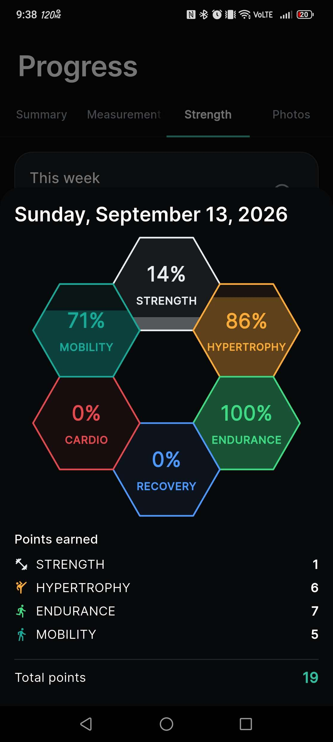 Sports Gym App — Seguimiento del progreso por área de entrenamiento